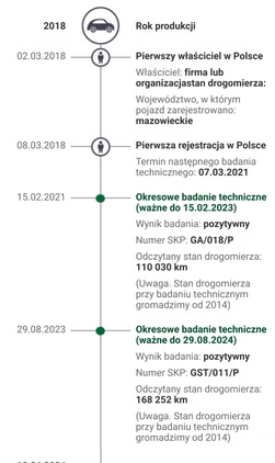 Skoda RAPID cena 32900 przebieg: 173600, rok produkcji 2018 z Sieraków małe 277